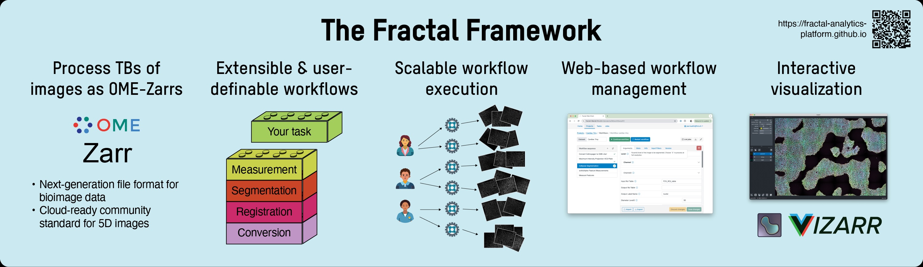 Fractal framework